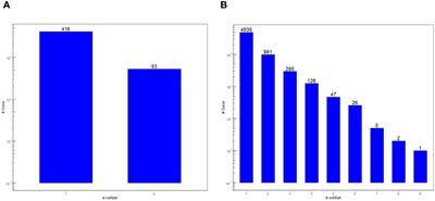 Exploring the putative microRNAs cross-kingdom transfer in Solanum lycopersicum-Meloidogyne incognita interactions